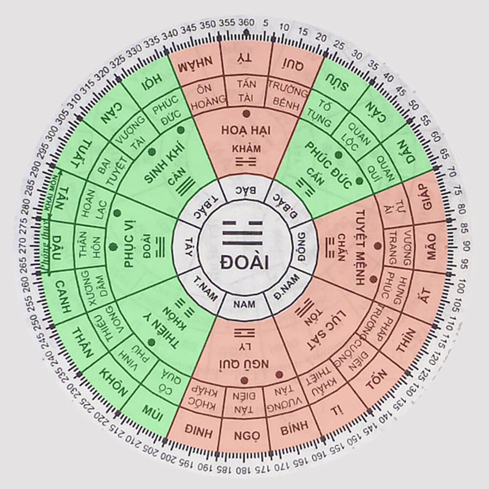 Hướng nhà hợp tuổi Giáp Tý nam