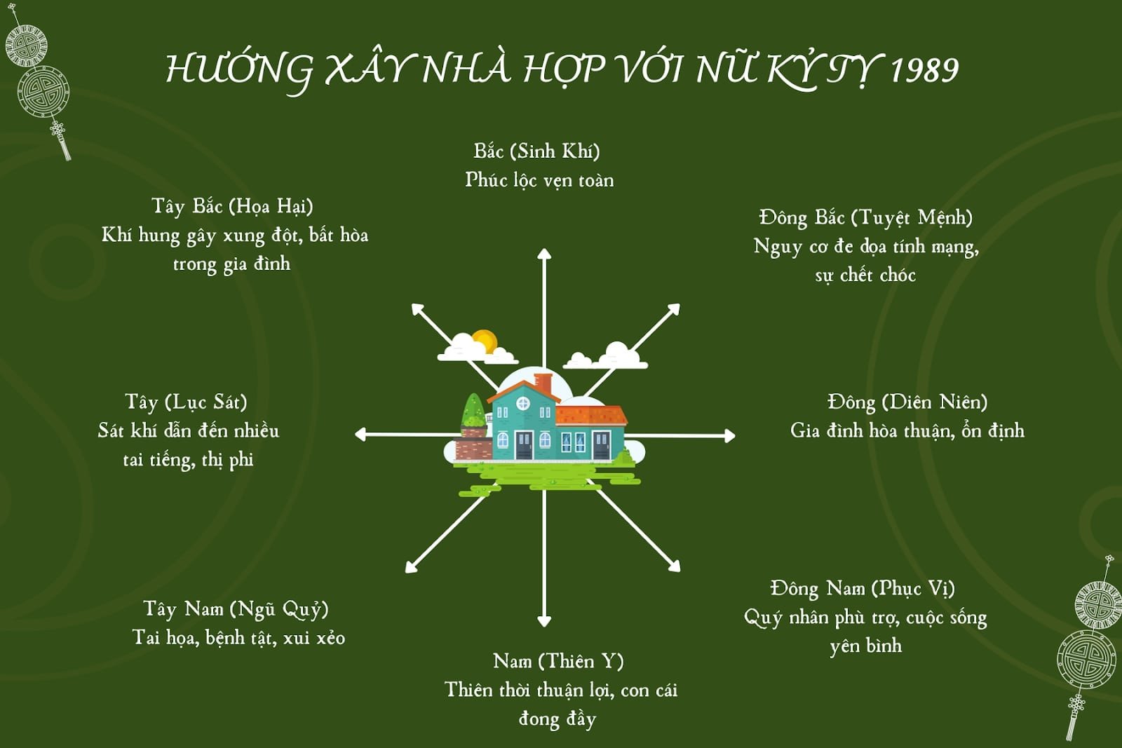 Hướng nhà hợp với nữ tuổi Tỵ 1989 giúp mang lại bình an và may mắn