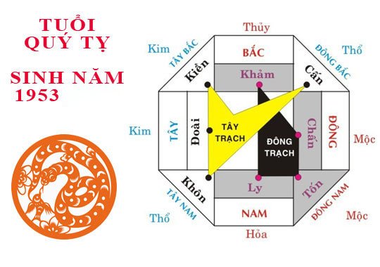Hướng nhà tốt cho người sinh năm 1953 là mệnh gì để thuận lợi