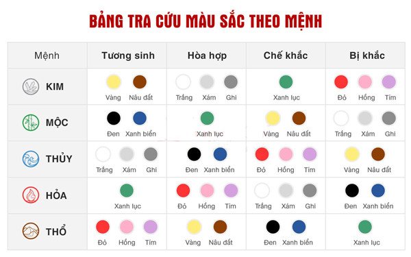 Khi xét tuổi Hợi hợp màu gì cần dựa trên từng mệnh cụ thể