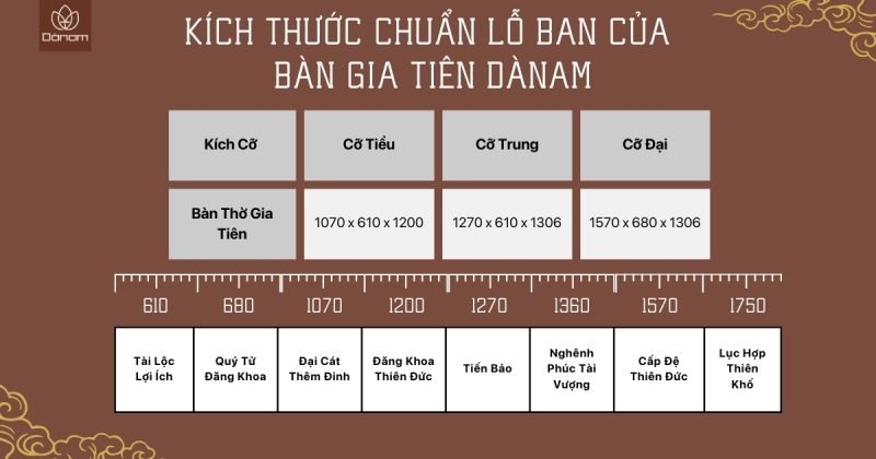 Bảng kích thước bàn thờ gia tiên Vinh Vượng chuẩn Lỗ Ban