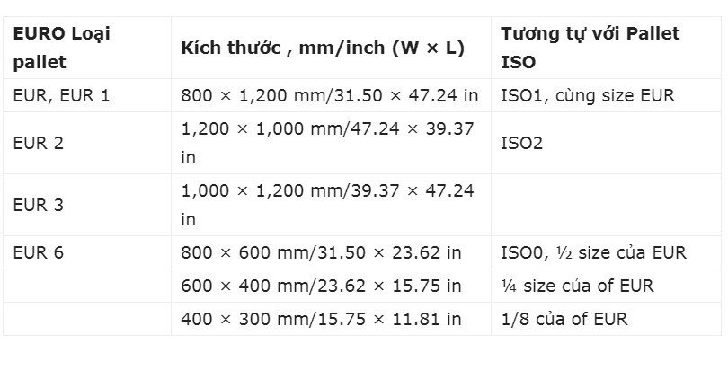 Kích thước pallet tiêu chuẩn Châu Âu