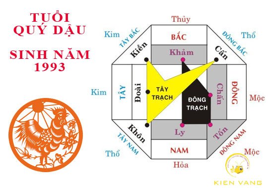 La bàn phong thủy chỉ hướng tốt cho nam 30 tuổi Quý Dậu
