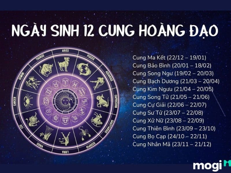 Lịch ngày sinh của 12 cung hoàng đạo, giúp xác định cung chiêm tinh và những nét tính cách đặc trưng