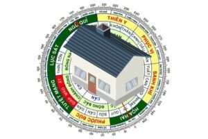 Lựa chọn hướng nhà tốt để người sinh năm 1983 Quý Hợi thu hút may mắn