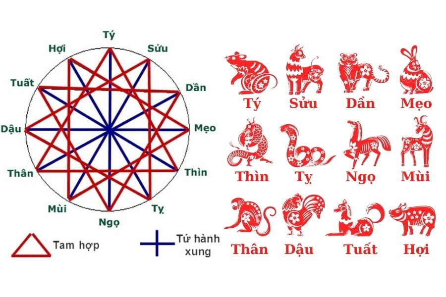 Luận giải hạn tam tai và cách hóa giải cho nữ 1992 mệnh gì cung gì
