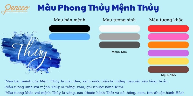 Màu phong thủy hợp mệnh Thủy