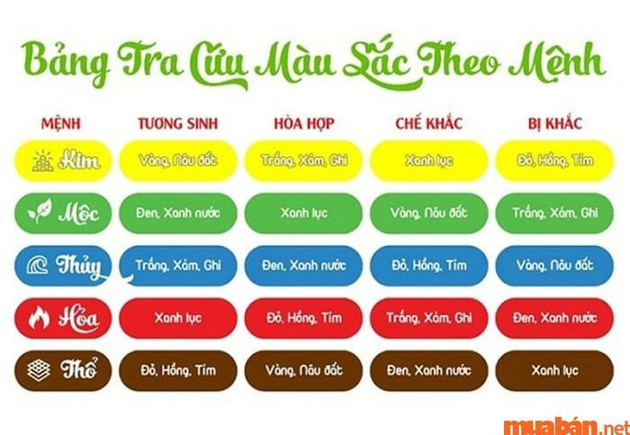 Màu sắc hợp mệnh Thủy cho người sinh năm 1966 bao gồm xanh dương, đen, trắng