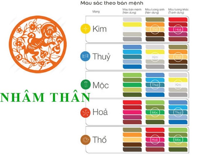 Màu sắc hợp tuổi Nhâm Thân 1992