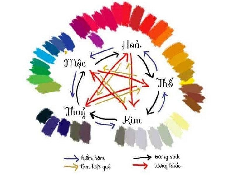 Màu sắc may mắn và kỵ của người tuổi Tân Hợi