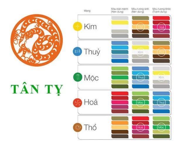 Màu sắc phong thủy hợp mệnh Thổ cho nữ giới tuổi Tân Tỵ 2001