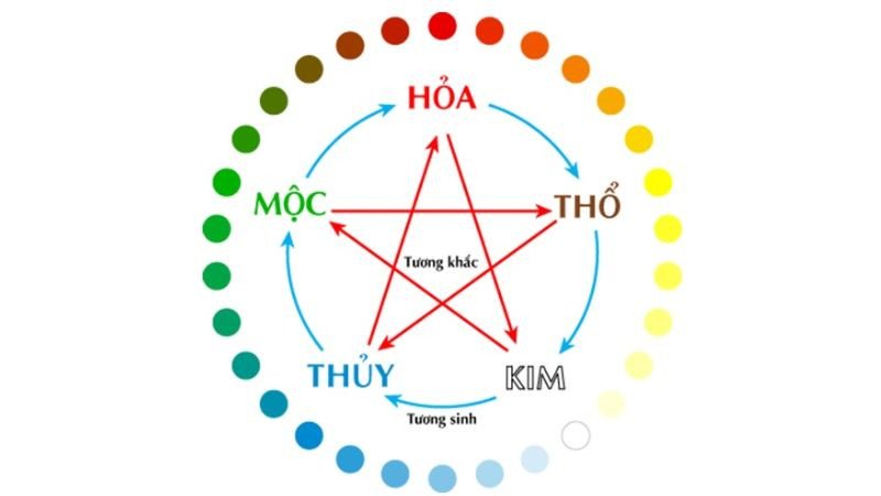 Màu sắc phong thủy hợp người sinh năm 1995