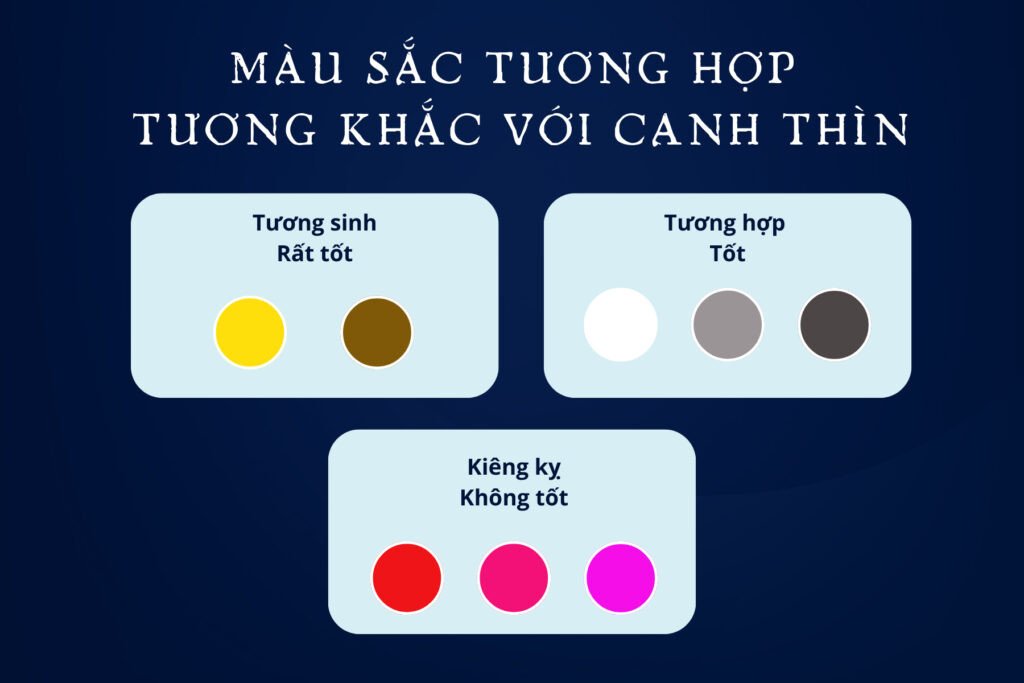 Màu sắc tương hợp và tương khắc với Canh Thìn sinh năm 2000