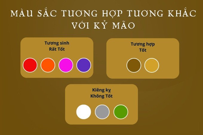 Màu sắc tương hợp và tương khắc với Kỷ Mão 1999