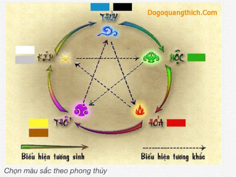 Màu xám thuộc mệnh gì và cách chọn màu sắc hợp phong thủy tổng quan
