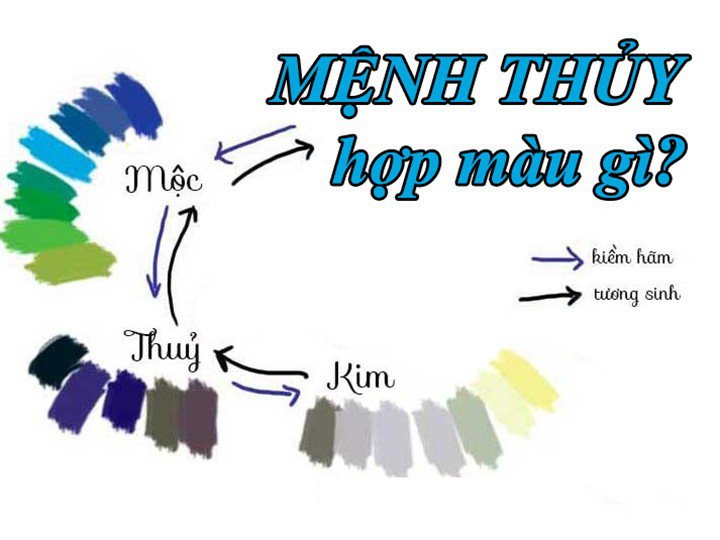 Mệnh Thủy hợp màu đen và xanh dương