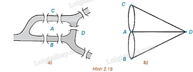 Minh họa bản đồ thành phố Königsberg với các cây cầu, biểu diễn lộ trình một người đưa thư xuất phát từ bưu điện A để đi qua các con đường.