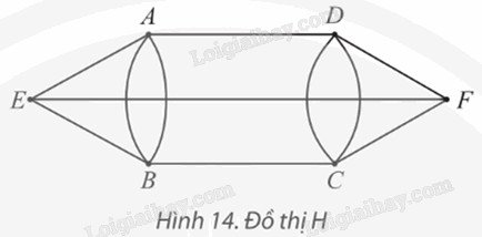 Minh họa đồ thị với các đỉnh và cạnh, biểu diễn các tuyến đường mà một người đưa thư cần đi qua để tối ưu hóa lộ trình.