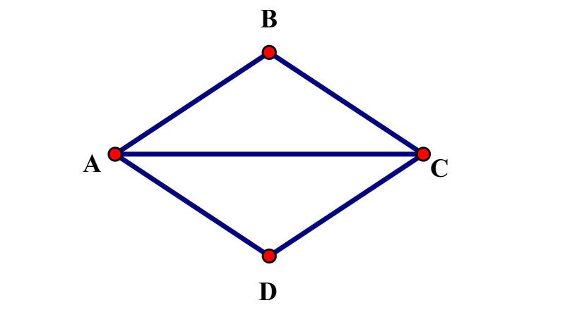 Minh họa hình thoi với hai đường chéo để tính diện tích