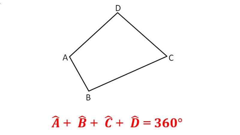 Minh họa hình tứ giác với các cạnh a, b, c, d để tính chu vi
