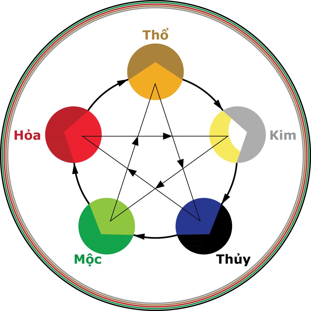 Minh họa xe hơi màu sắc phong thủy giúp mang lại may mắn cho người mệnh Thủy
