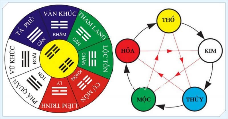 Mối quan hệ tương sinh tương khắc giữa các hành