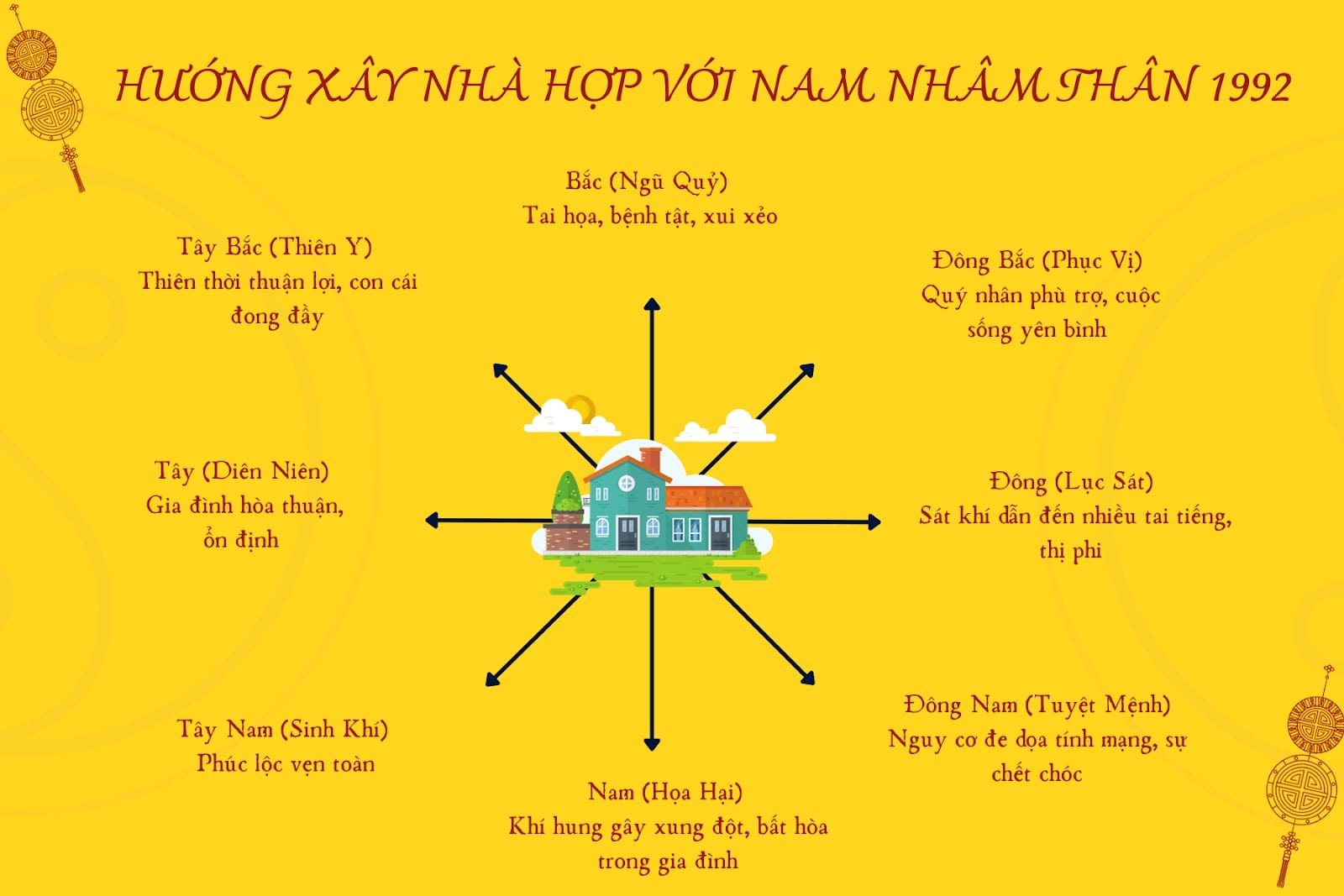 Nam sinh năm 1992 mệnh gì, hợp hướng Tây Nam, Tây, Tây Bắc, Đông Bắc để thu hút tài lộc