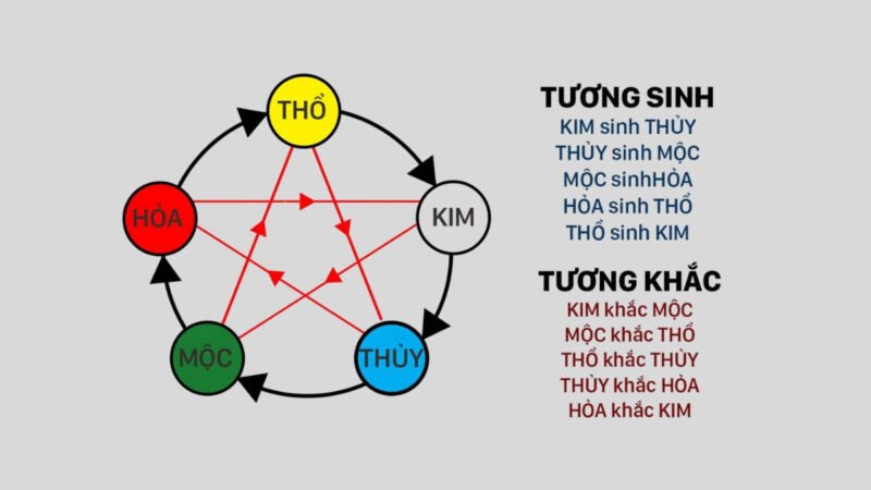 Người sinh năm 1976 mệnh Thổ, bản mệnh Sa Trung Thổ