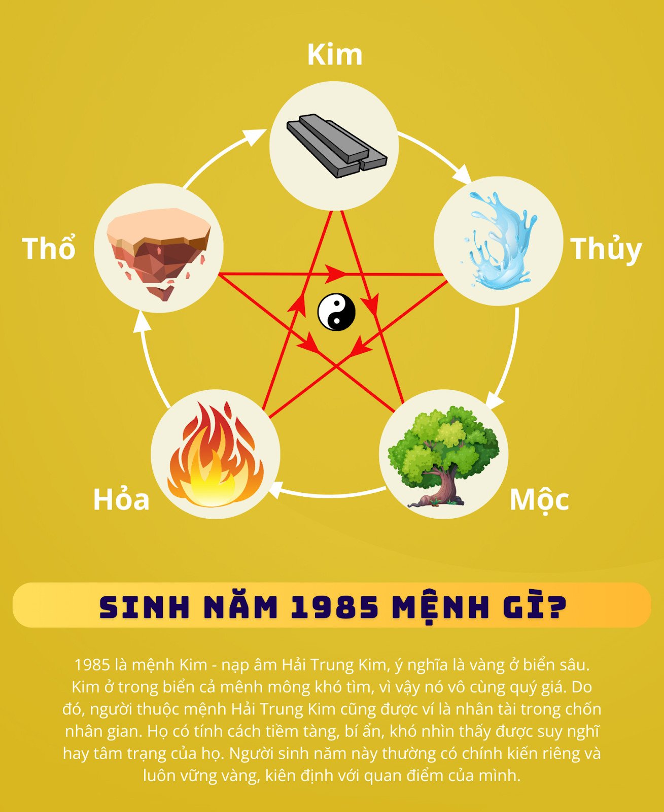 Người sinh năm 1985 thuộc mệnh Kim, nạp âm Hải Trung Kim, tượng trưng cho vàng dưới biển sâu
