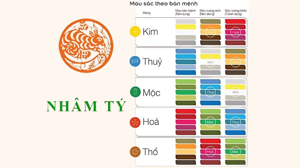 Người tuổi Nhâm Tý 1972 hợp với các màu xanh lá, đen, xanh dương, mang lại may mắn và tài lộc.