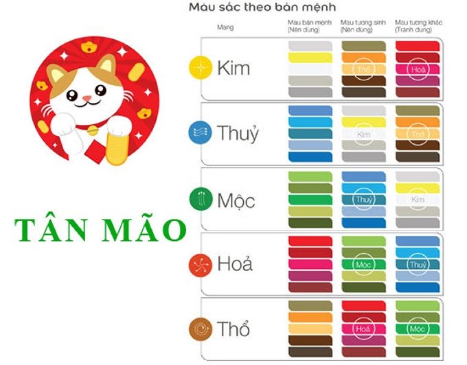 Người tuổi Tân Mão sinh năm 1951 hợp với màu xanh lá và xanh dương, kỵ màu trắng, vàng