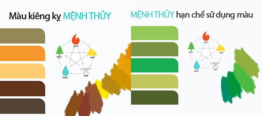 Người tuổi Tỵ mệnh Thủy nên tránh các màu hồng, cam, đỏ, nâu, vàng để không gặp phải vận xui và trở ngại.
