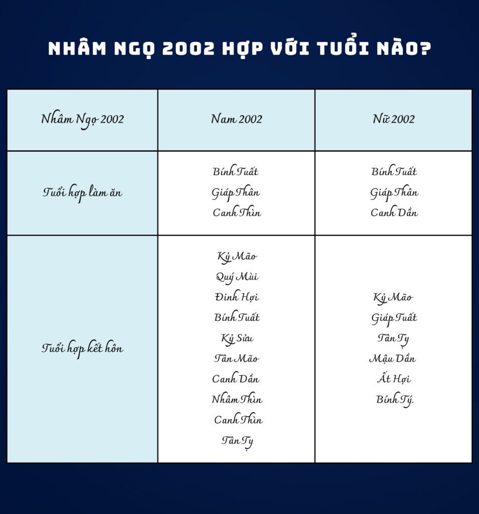 Nhâm Ngọ 2002 hợp tuổi nào để làm ăn và kết hôn