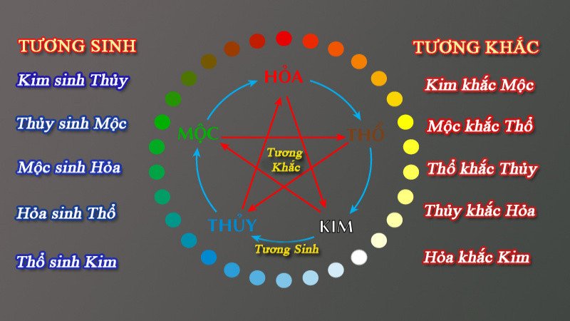 Những con số may mắn và số không hợp mệnh cho tuổi Bính Tuất sinh năm 2006