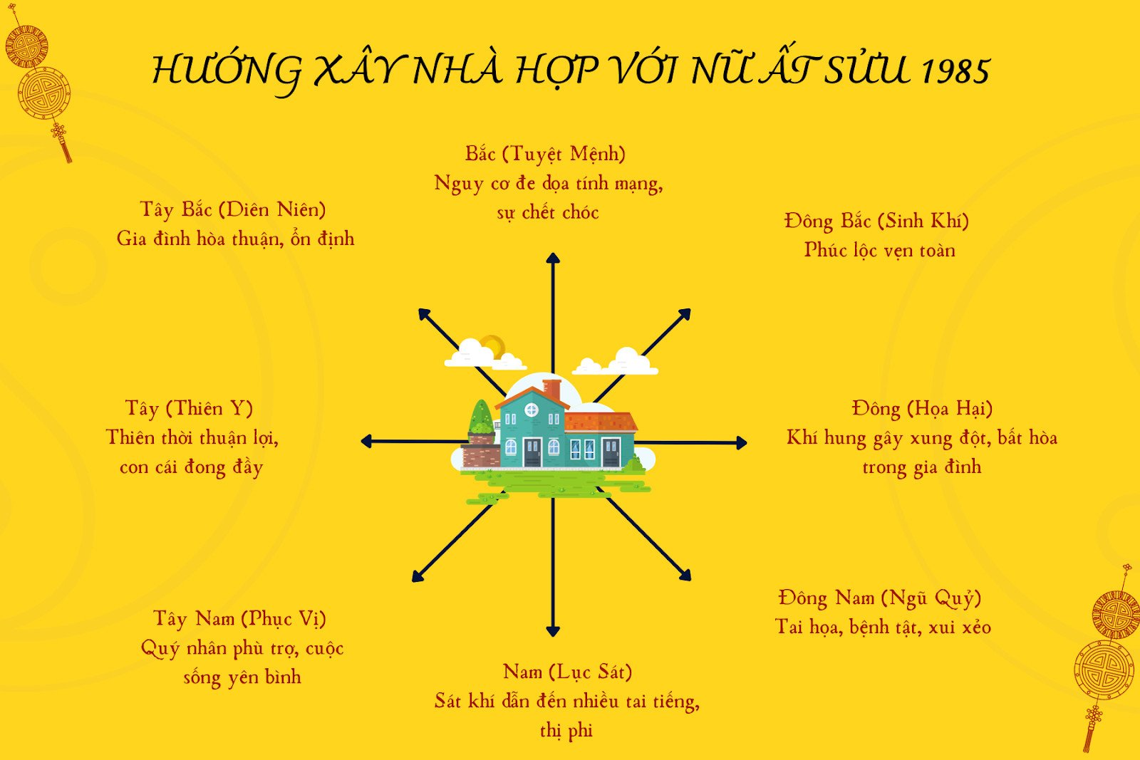 Những hướng nhà tối kỵ cần tránh cho gia chủ nam sinh năm 1985