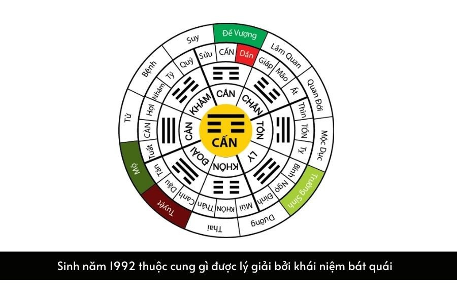 Nữ giới **sinh năm 1992** với tính cách năng động và mạnh mẽ theo cung mệnh