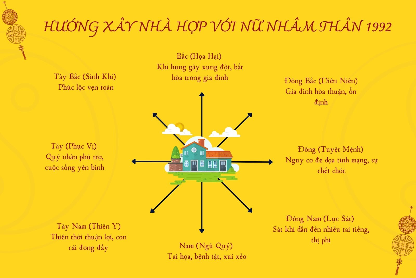 Nữ sinh năm 1992 hợp hướng Tây Bắc, Đông Bắc, Tây Nam, Tây để đón tài lộc và bình an