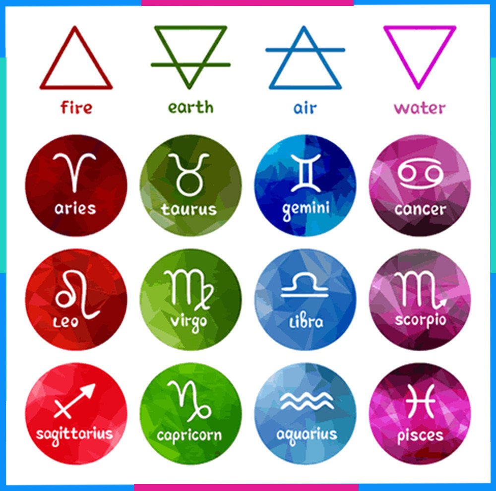 Phân chia các nhóm cung hoàng đạo theo nguyên tố