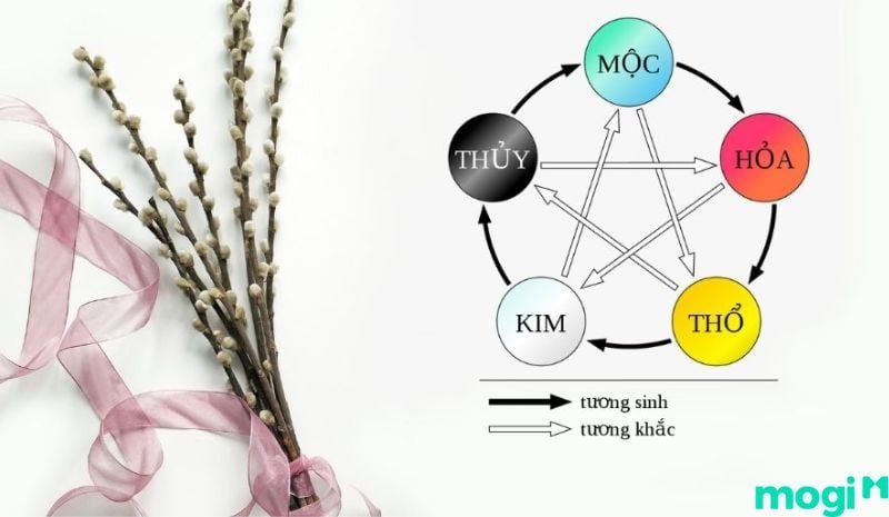 Phân tích số 69 hợp mệnh gì theo Ngũ Hành tương khắc giữa Kim và Hỏa