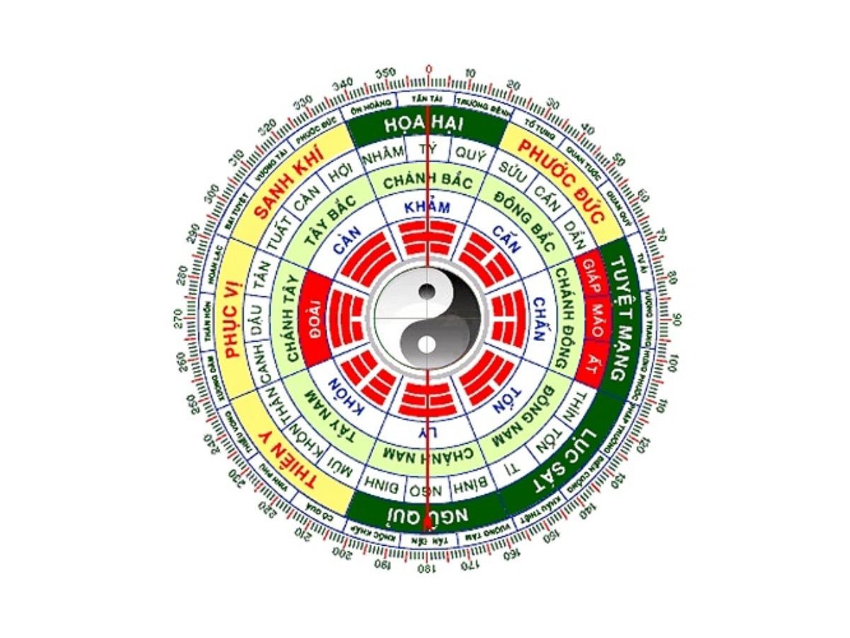 Phong thủy hướng nhà cho người tuổi Dậu mang lại tài lộc và bình an