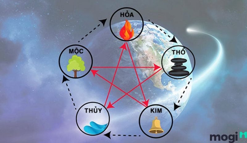 Quan điểm về ngũ hành của tuần triệt trong tử vi