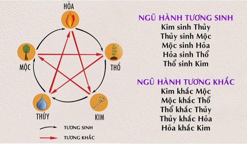 Quan hệ tương sinh Hỏa sinh Thổ của nữ 1999 mệnh gì
