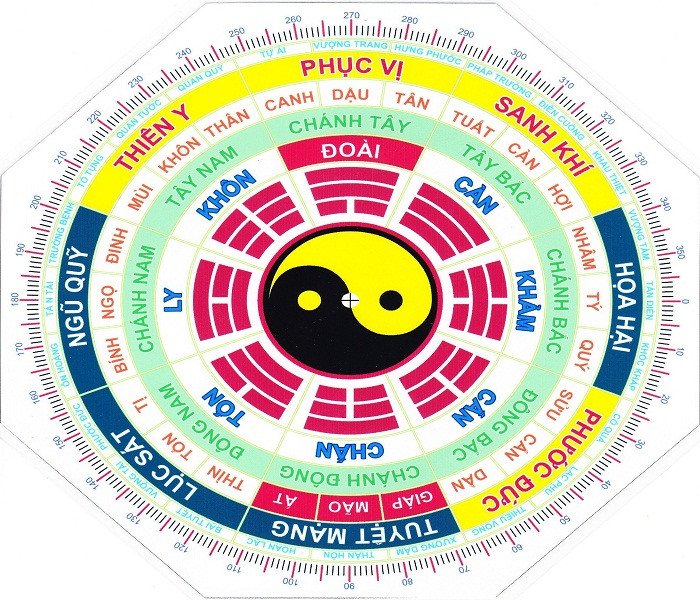Sách cổ và la bàn phong thủy giúp giải đáp bao nhiêu tuổi làm nhà không cần xem tuổi