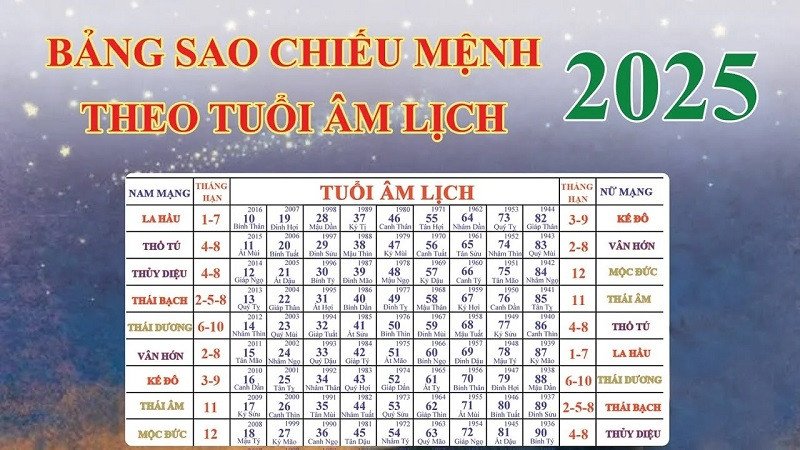 Sao chiếu mệnh tuổi Kỷ Hợi 1959