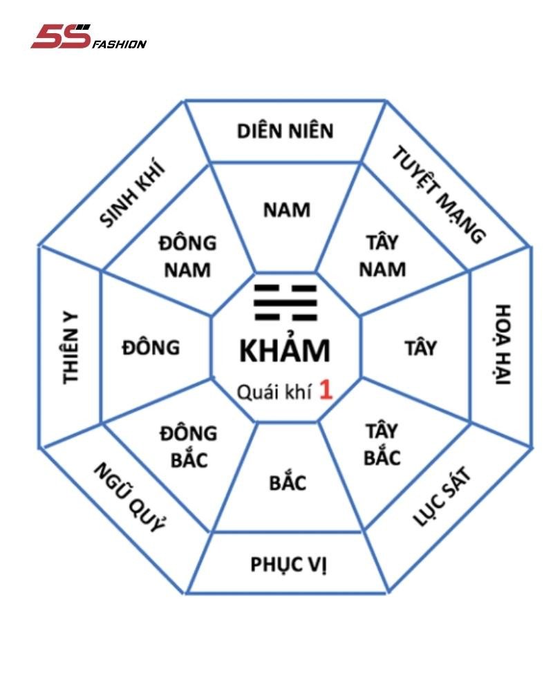 Sinh năm 2004 cung gì