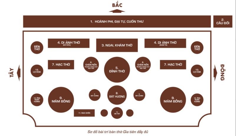 sơ đồ bày trí bàn thờ gia tiên
