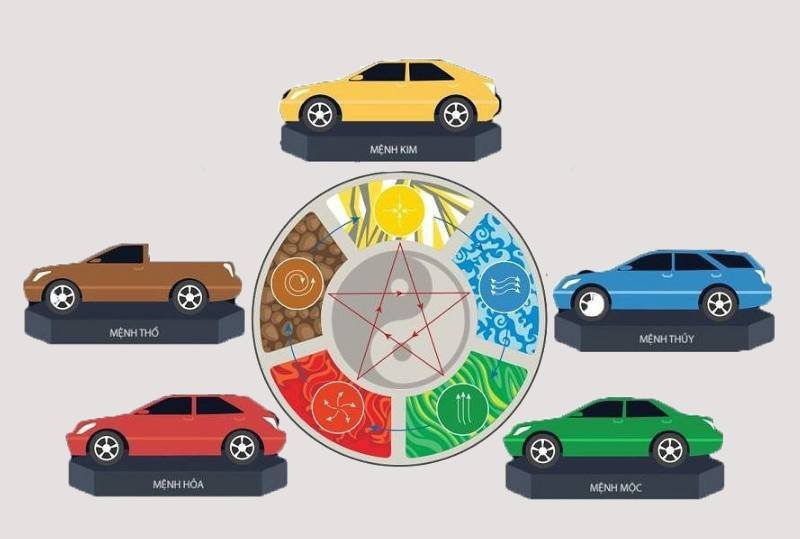 Sơ đồ ngũ hành tương sinh tương khắc khi chọn màu xe cho người tuổi Tuất 1994