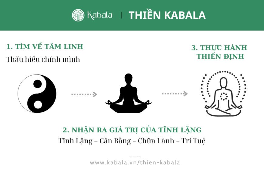 Thiền Kabala giúp tĩnh tâm, cải thiện tinh thần và vận mệnh