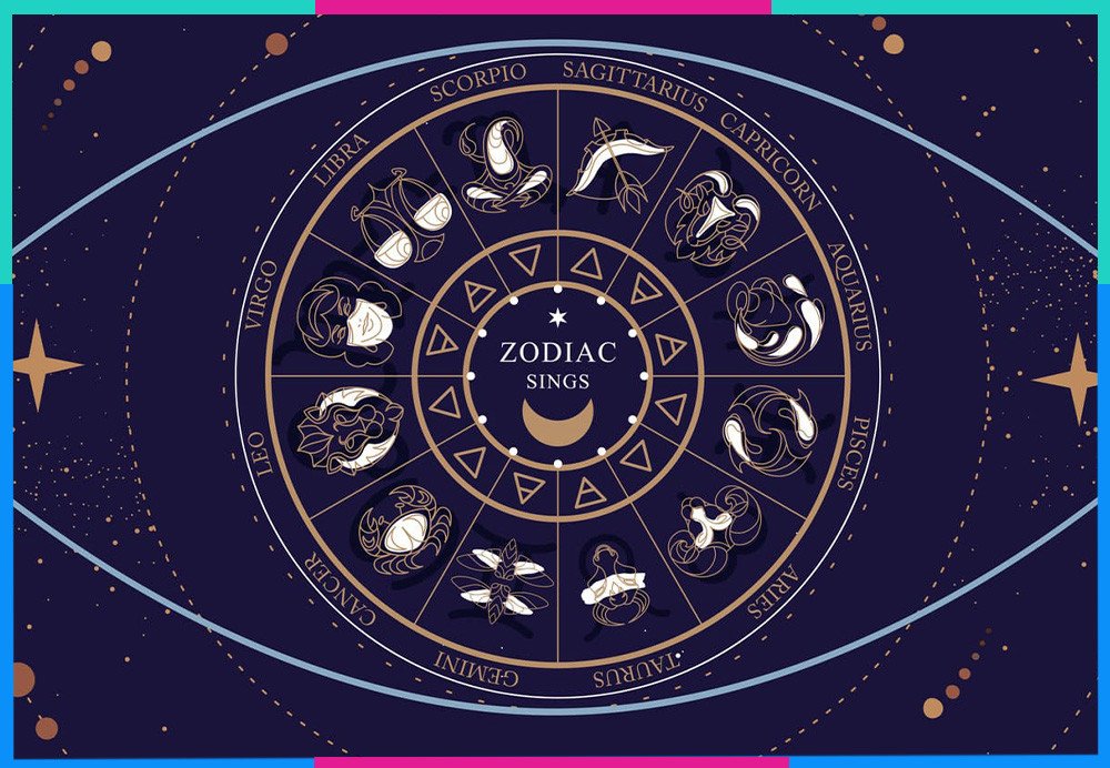 Thứ tự và phân loại 12 cung hoàng đạo