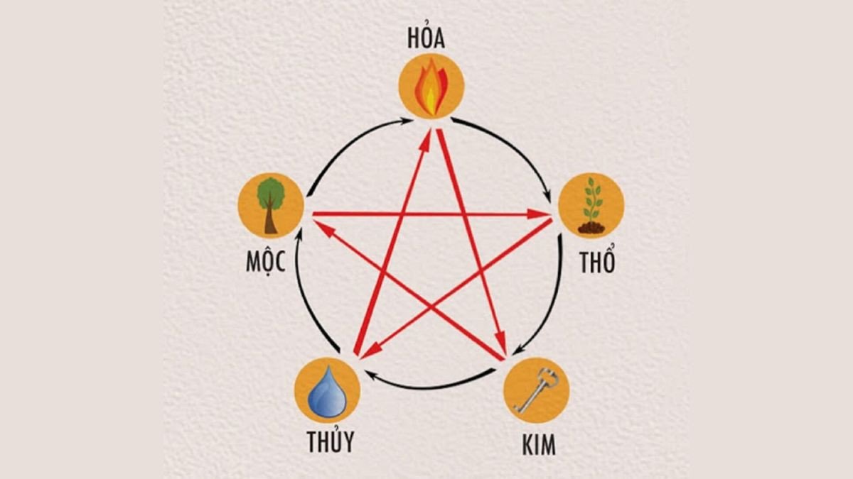 Tính cách đặc trưng của người tuổi Đinh Hợi